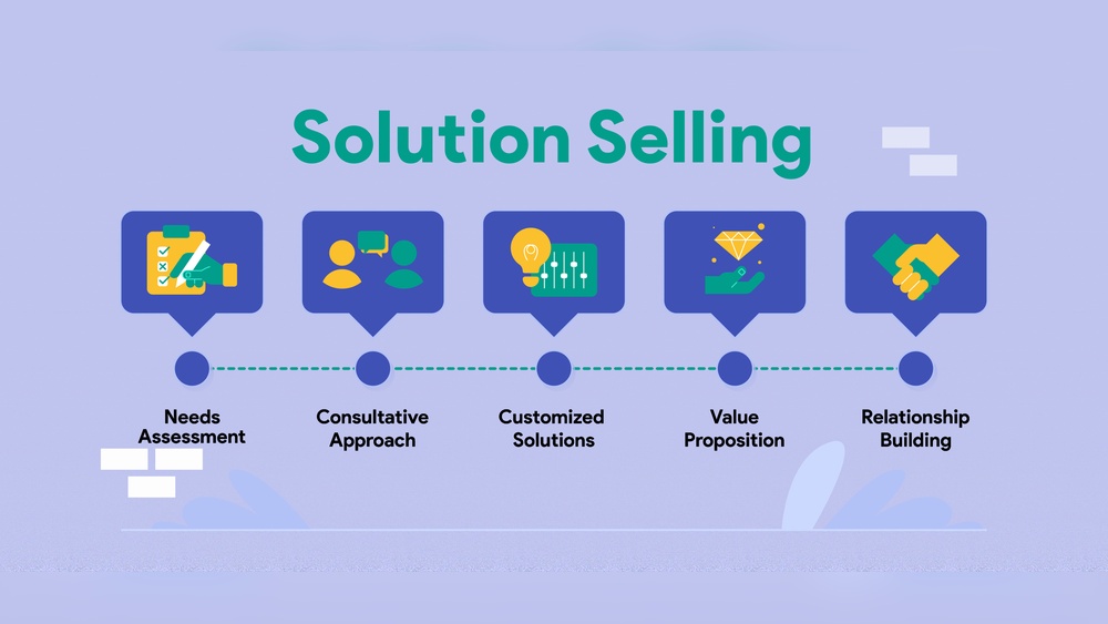 A-T Solutions Sale