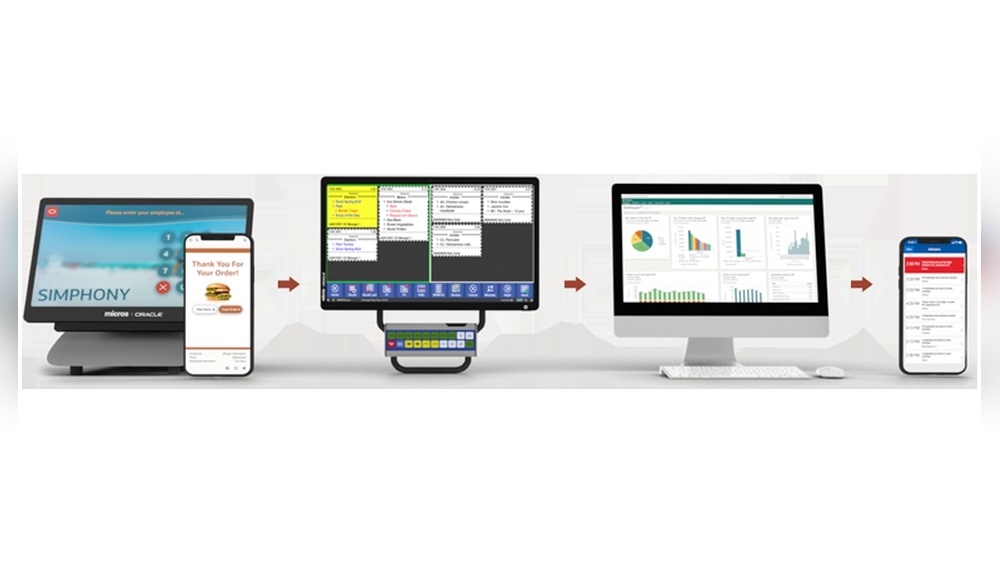Can Analytics Report on Data from Point of Sale Solution