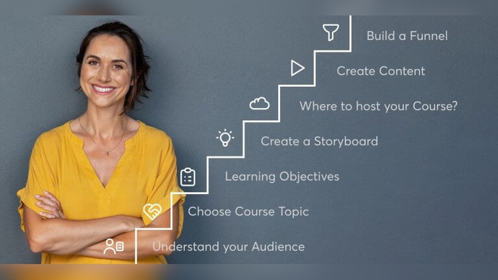 Can Companies Host Their Own Training Content on Online Platforms