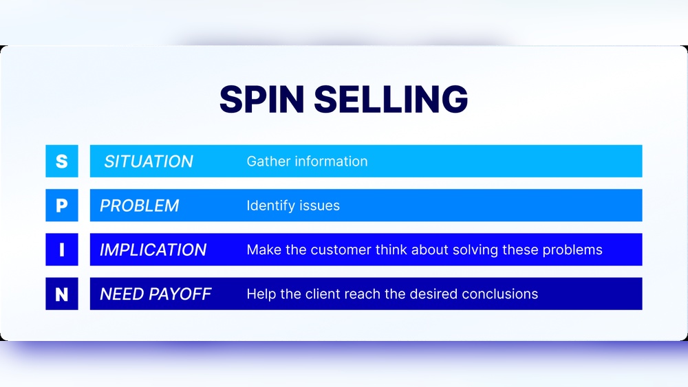 Do the Problem-Solution Presentations Have a Longer Sales Cycle
