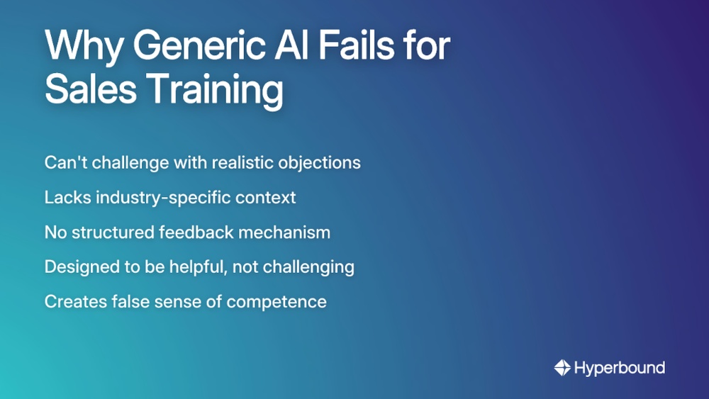 How Does Hyperbound Compare to Other Ai-Powered Sales Training Platforms