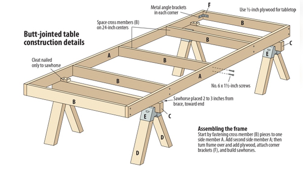 How to Build a Train Platform