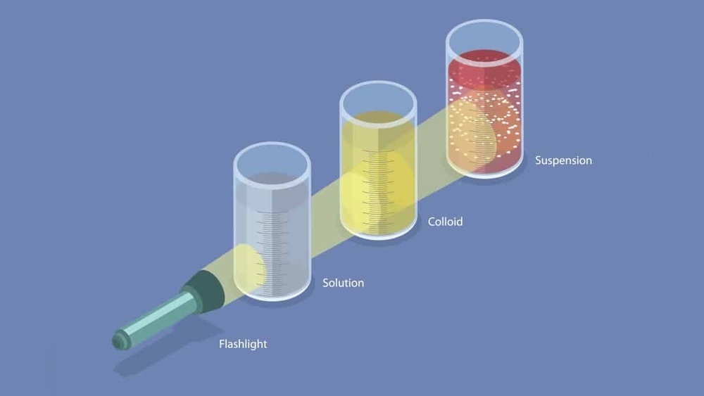 Is Italian Salad Dressing Solution Colloid Or Suspension