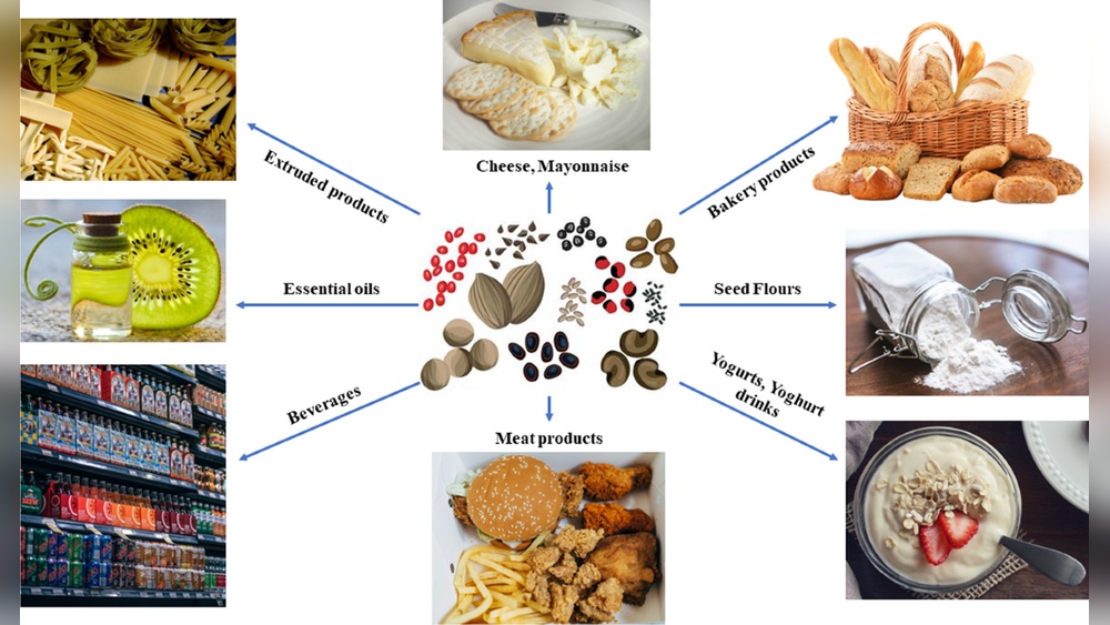Is Poppy Seed Salad Dressing a Colloid Suspension Or Solution