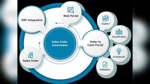 What are Sales Document Automation Solutions