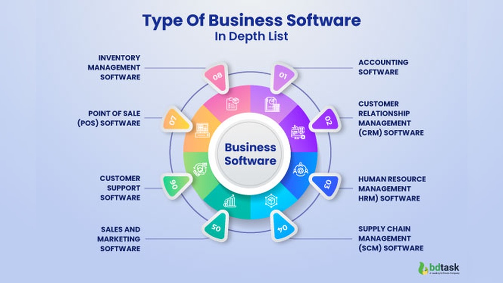 What are the Different Types of Business Software