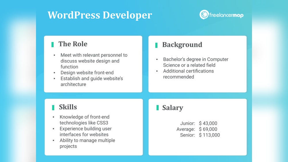 What Does the Wordpress Mean