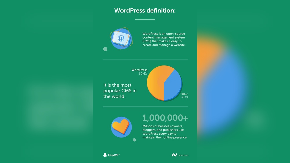 What is Wordpress Used for