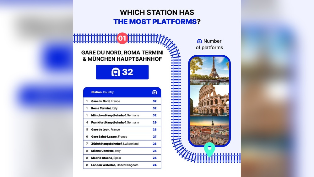 What Train Station Has the Most Platforms