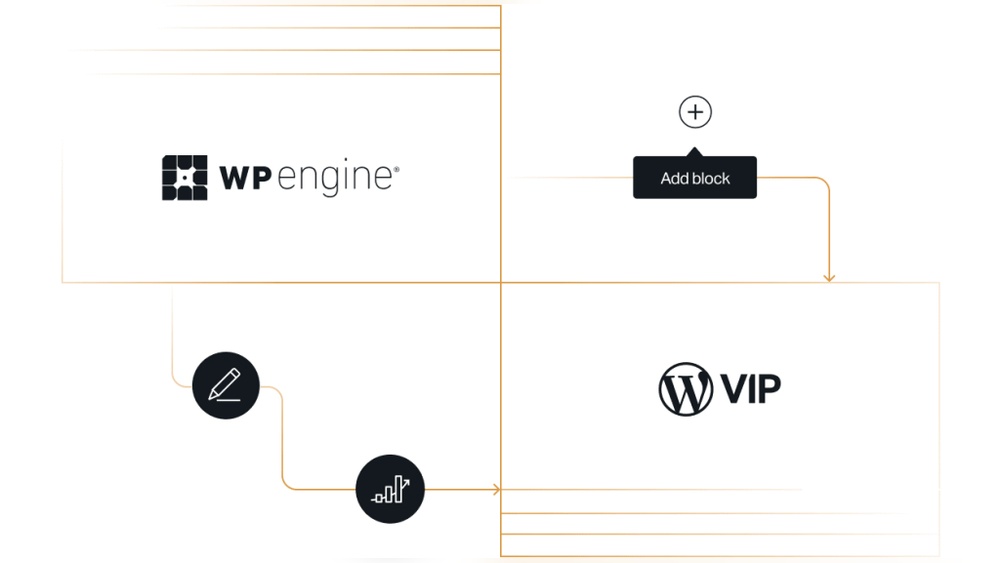 Are Wp Engine And Wordpress Related