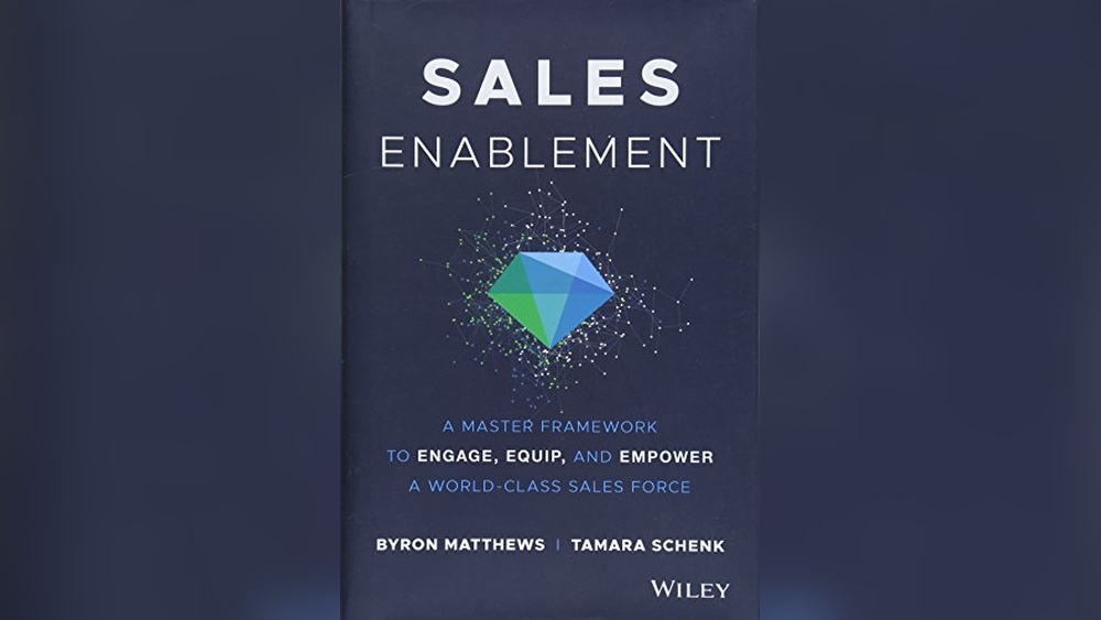 Best Free Sales Enablement Solutions