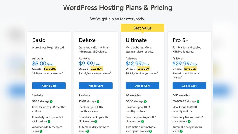 Does Wordpress Charge Monthly