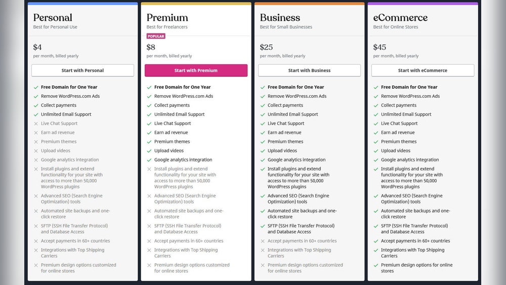 Does Wordpress Come With Hosting