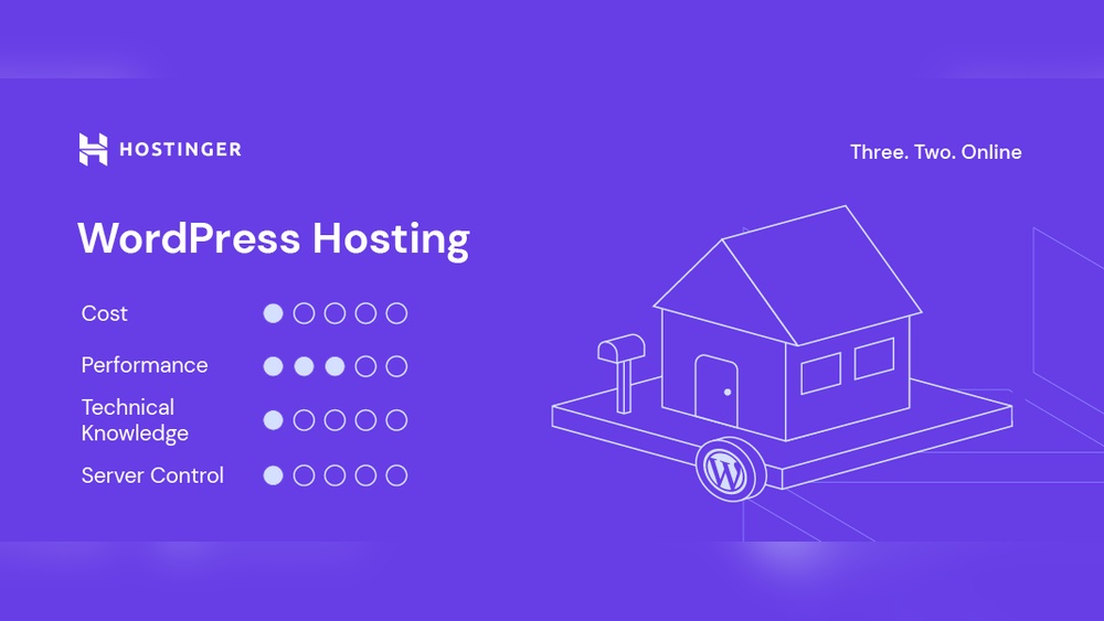 Does Wordpress Include Hosting