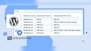 How Do I Update My Php Version in Wordpress
