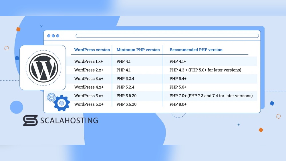 How Do I Update My Php Version in Wordpress