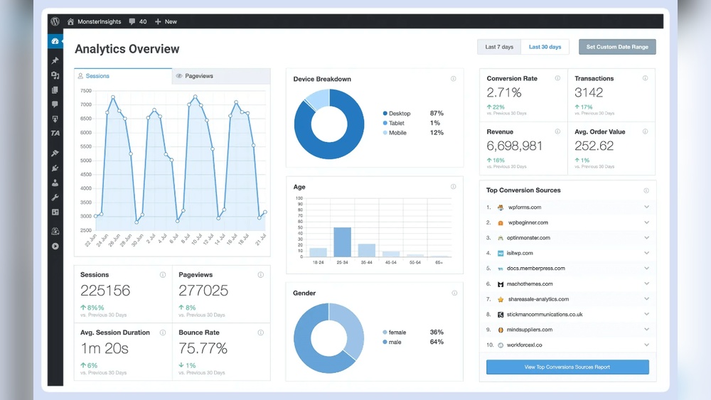 How Do I Use Google Analytics With Wordpress