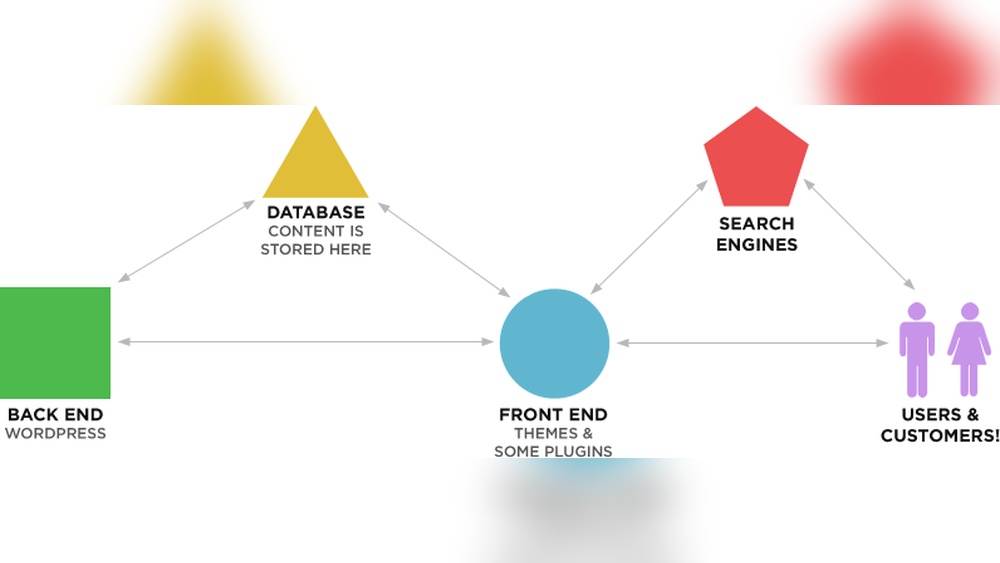 How Do Wordpress Websites Work