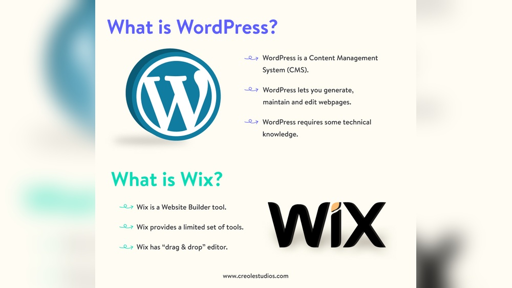 How Does Wix Compare to Wordpress