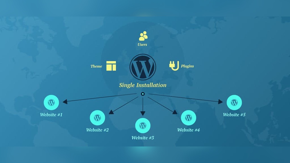 How Many Sites Can You Have on Wordpress