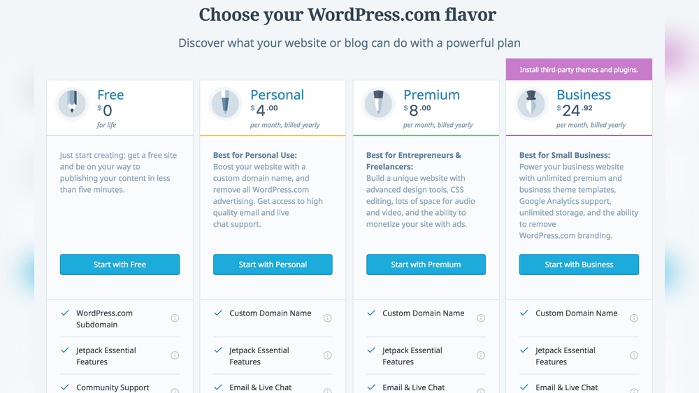How Much Does Wordpress Business Plan Cost
