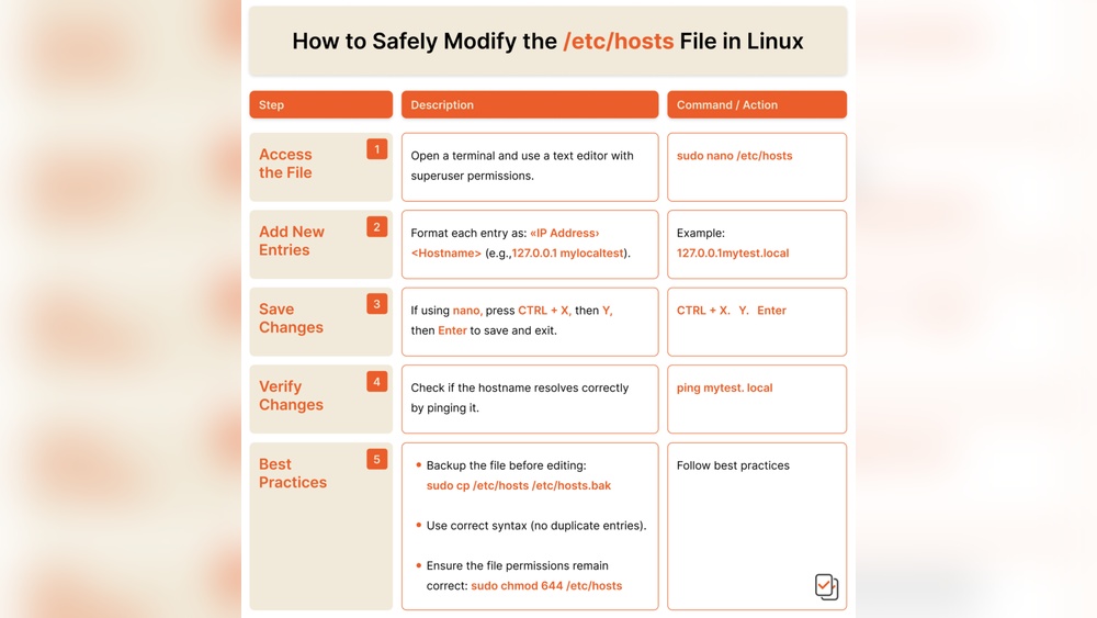 How to Access Customer Domains Without Etc Hosts