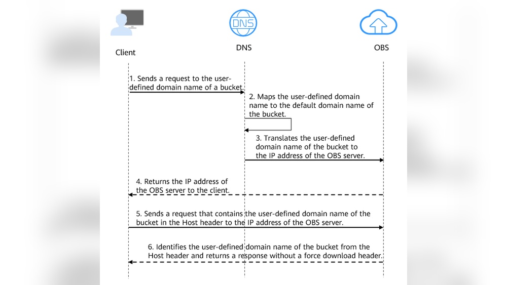 How to Force Hosts Domain Definition