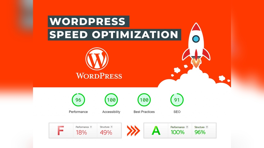 How to Optimize Speed of Wordpress Website