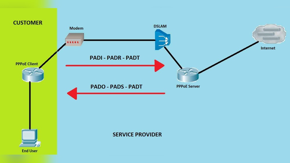 How to Point Hosting Ip on Spectrum Domain