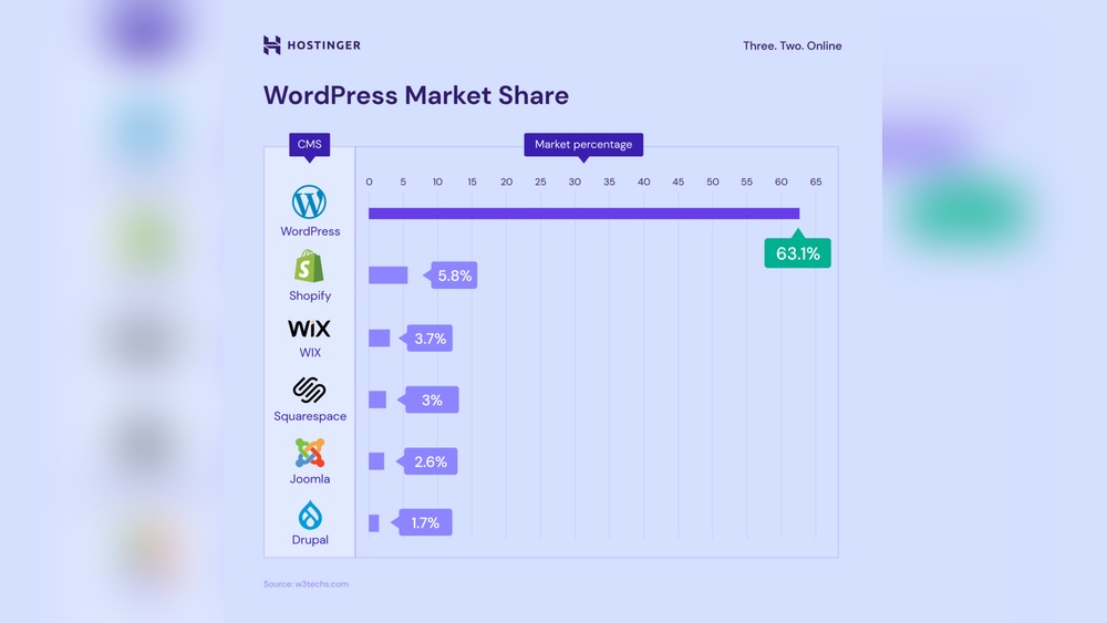 Qué Es Wordpress