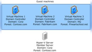 Should Hyper V Host Join Domain