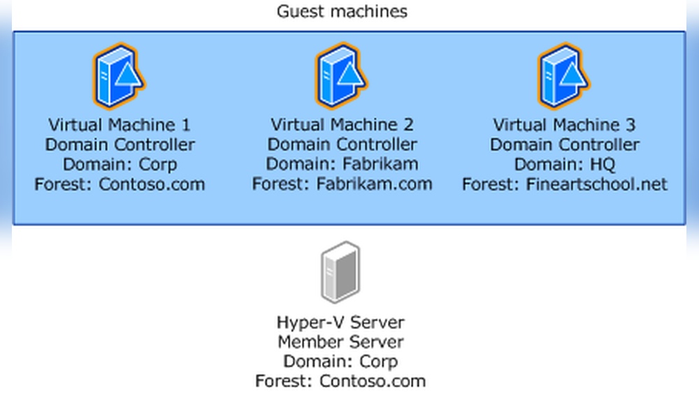 Should Hyper V Host Join Domain