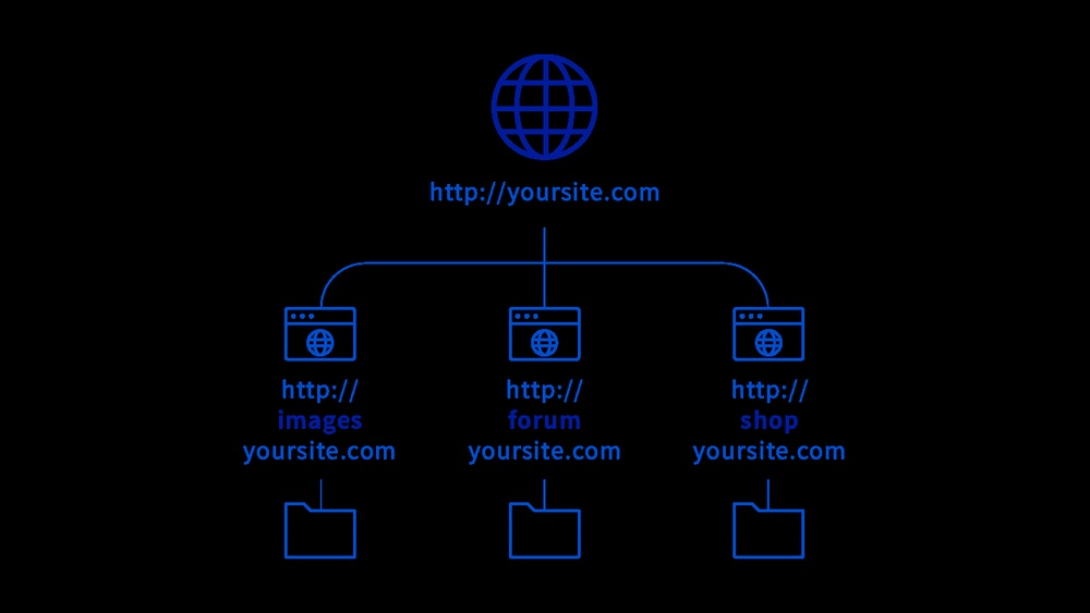 Should I Host Courses on a Sub Domain