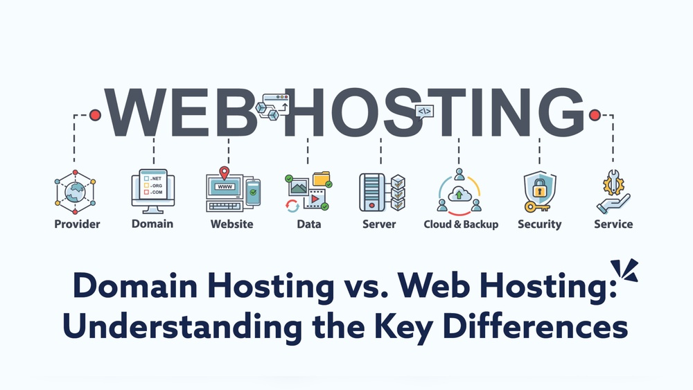 Was Ist Domain Hosting
