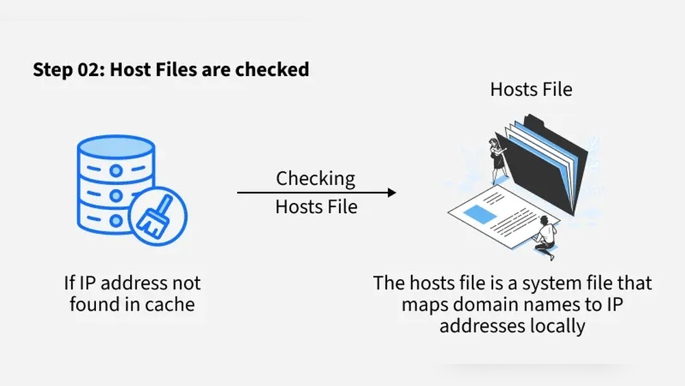 What Does Host Or Domain Name Not Found Mean