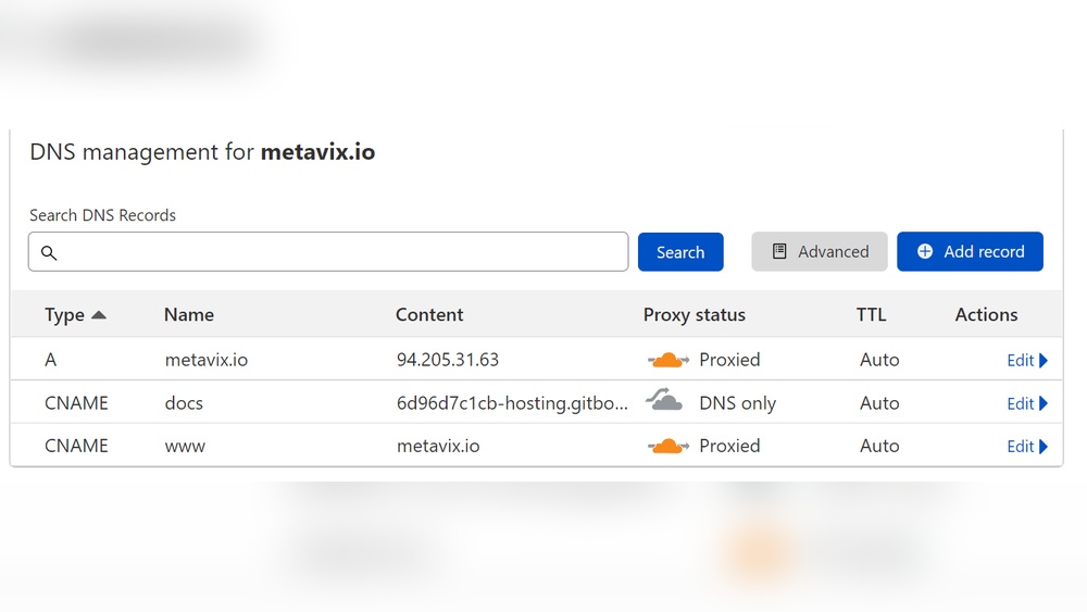 What Domains are Hosted by Cloudare