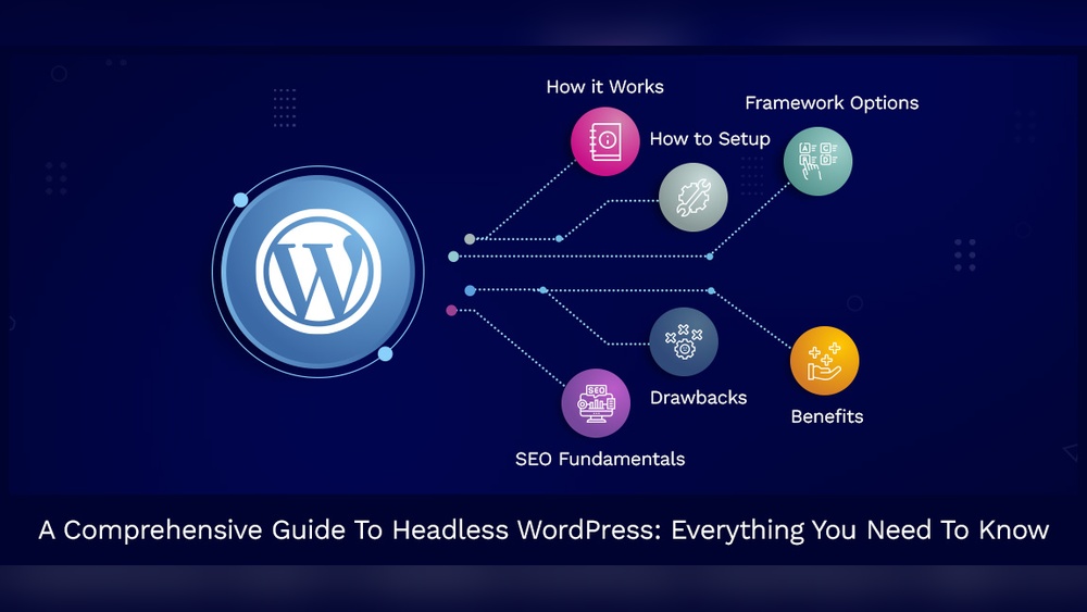 What is a Headless WordPress Setup And Its Benefits: Ultimate Guide ...