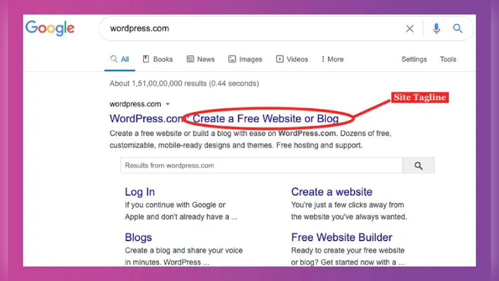 What is Wordpress Tagline