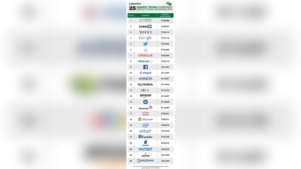 What Software Will Businesses Pay for