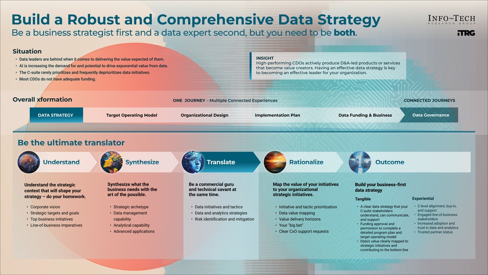 What Softwares a Business Strategist Needs