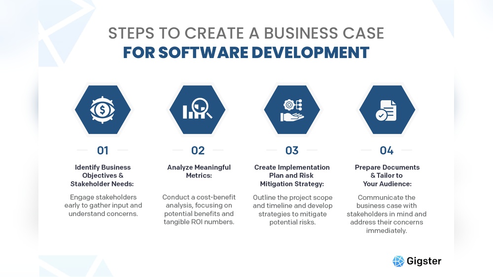 What to Include in a Software Business Case