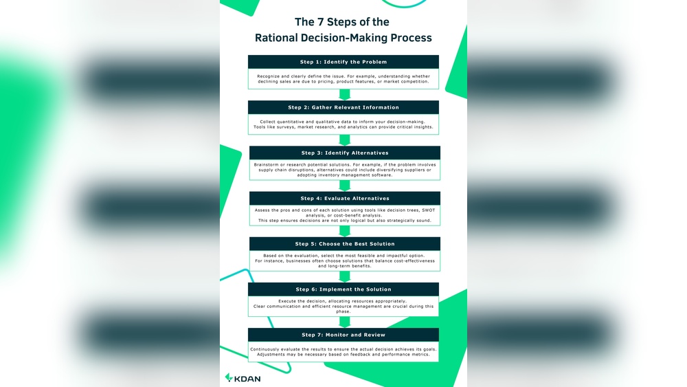 When Business Process Management Software is Not Necessary