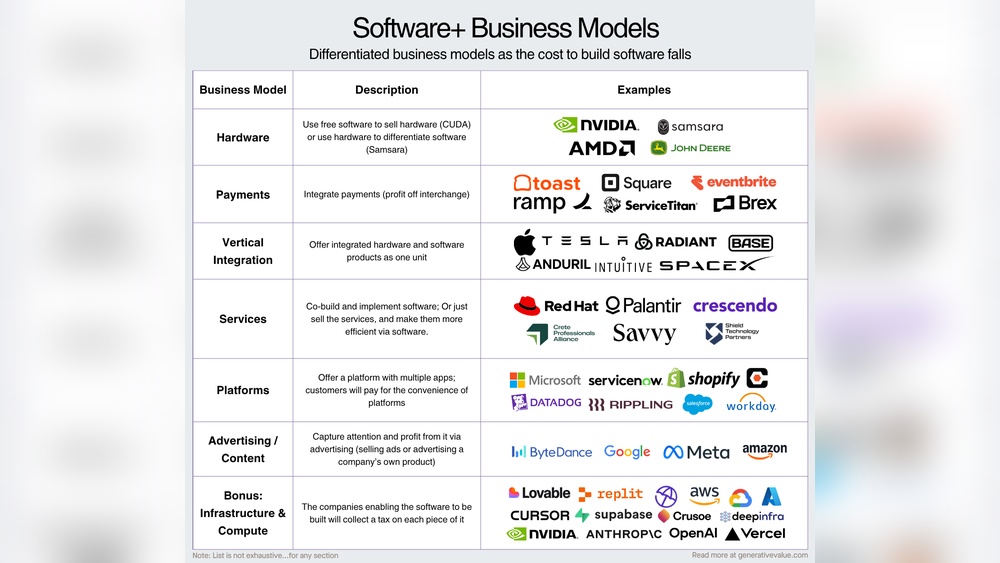 Which is Not a Business Software Model