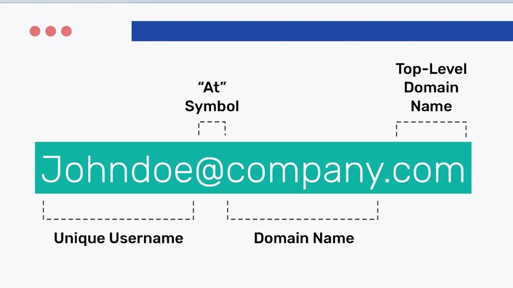 Who Hosts This Email Domain