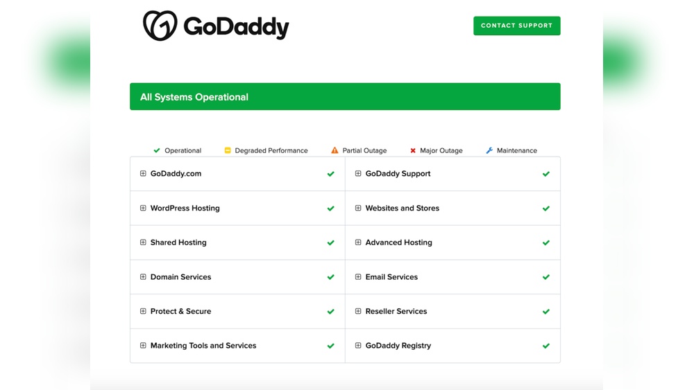 Why Email Domain Hosted at Godaddy Gets Blocked