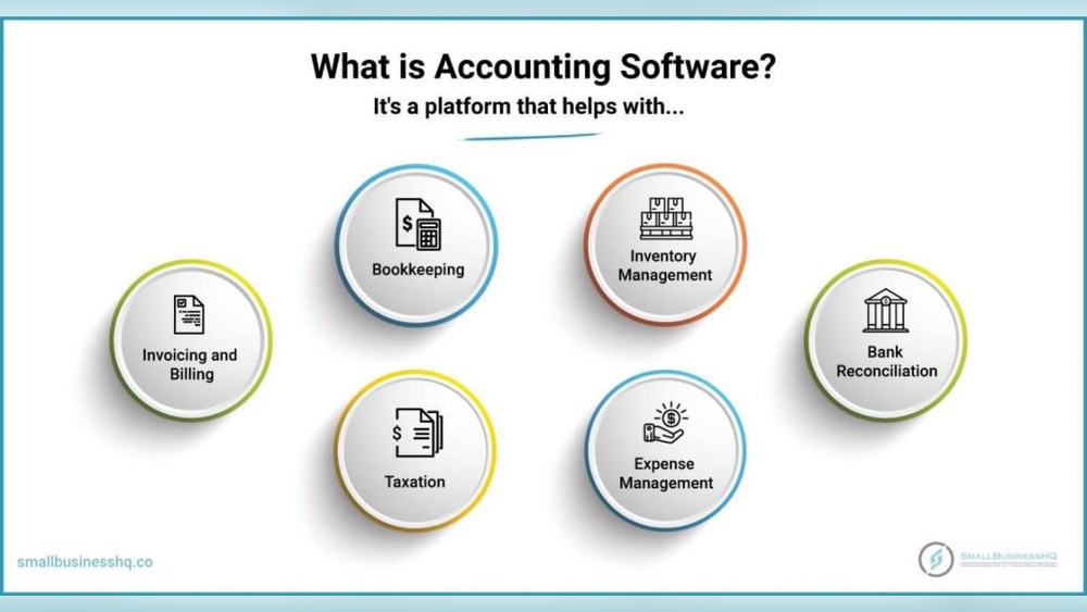 Why Small Businesses Need Accounting Software