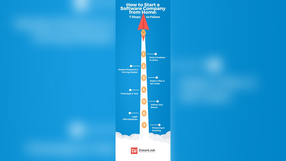 Why Start a Software Business