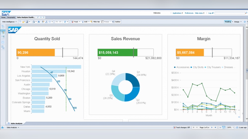 Why Use Business Intelligence Software