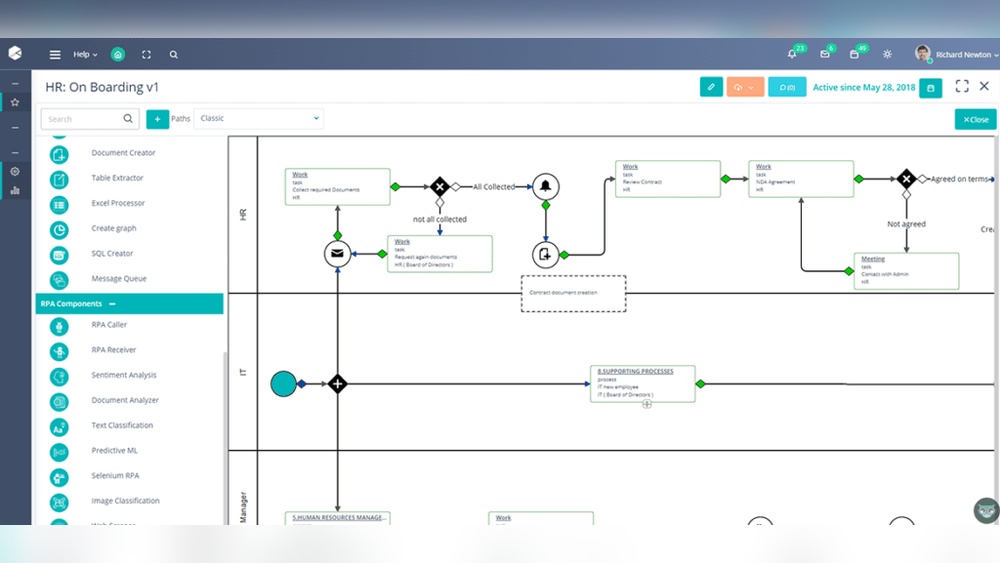 Why Use Business Process Software