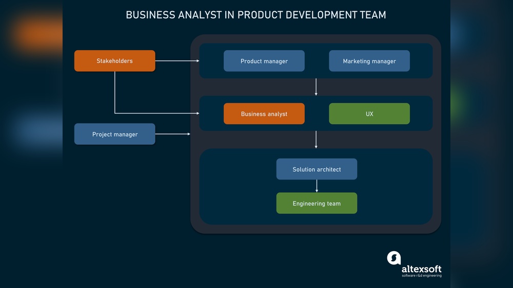 Will Business Analysts Come under Software Engineer Role